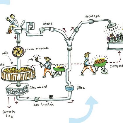 Dialogische Führung: Gespült und entsorgt? Das Klo im Kreislauf